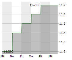 TOKYU CORPORATION Chart 1 Jahr