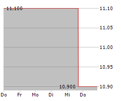 TOKYU CORPORATION Chart 1 Jahr