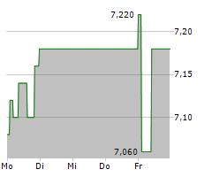 TONIES SE Chart 1 Jahr