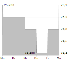 TOPPAN HOLDINGS INC Chart 1 Jahr