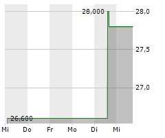 TOPPAN HOLDINGS INC Chart 1 Jahr