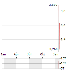 TOPPOINT Aktie Chart 1 Jahr