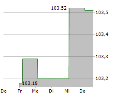 TOPSOE A/S Chart 1 Jahr