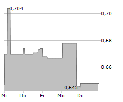 TORNADO INFRASTRUCTURE EQUIPMENT LTD Chart 1 Jahr