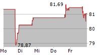 TORO COMPANY 5-Tage-Chart