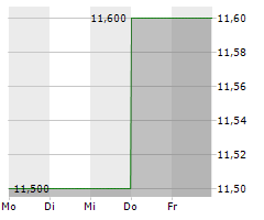 TOSOH CORPORATION Chart 1 Jahr