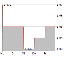 TOURISM HOLDINGS LIMITED Chart 1 Jahr