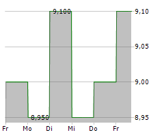 TOYO CORPORATION Chart 1 Jahr