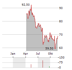 TOYOTA INDUSTRIES CORPORATION ADR Aktie Chart 1 Jahr