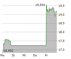 TOYOTA MOTOR CORPORATION Chart 1 Jahr