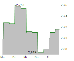 TPG TELECOM LIMITED Chart 1 Jahr