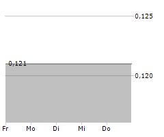 TRACK GROUP INC Chart 1 Jahr