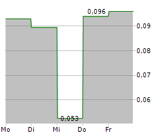 TRACK GROUP INC Chart 1 Jahr