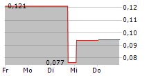 TRACK GROUP INC 5-Tage-Chart