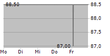 TRADEGATE AG 5-Tage-Chart