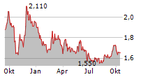 TRAIN ALLIANCE AB Chart 1 Jahr