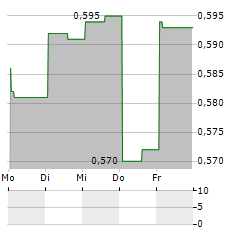 TRAJAN GROUP Aktie 5-Tage-Chart