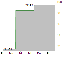 TRANSCAT INC Chart 1 Jahr