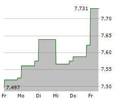 TRANSURBAN GROUP Chart 1 Jahr