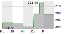 TRAVELERS COMPANIES INC 5-Tage-Chart