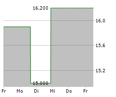 TRAVERE THERAPEUTICS INC Chart 1 Jahr