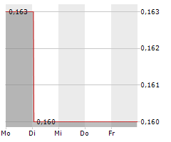 TRENCHANT TECHNOLOGIES CAPITAL CORP Chart 1 Jahr