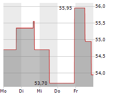 TREND MICRO INC Chart 1 Jahr