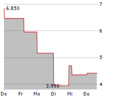 TREVENA INC Chart 1 Jahr