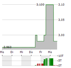 TRIBUNE RESOURCES Aktie 5-Tage-Chart