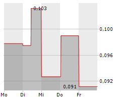 TRILOGY AI CORP Chart 1 Jahr