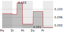 TRILOGY AI CORP 5-Tage-Chart