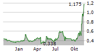 TRILOGY METALS INC Chart 1 Jahr