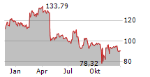 TRINET GROUP INC Chart 1 Jahr