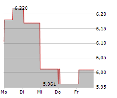 TRIPLEPOINT VENTURE GROWTH BDC CORP Chart 1 Jahr