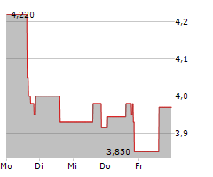 TRISALUS LIFE SCIENCES INC Chart 1 Jahr