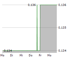 TRISTAR GOLD INC Chart 1 Jahr