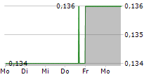 TRISTAR GOLD INC 5-Tage-Chart