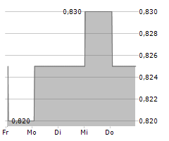 TRITAX EUROBOX PLC Chart 1 Jahr