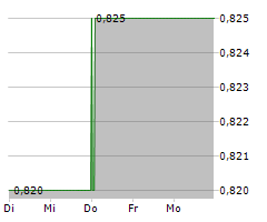 TRITAX EUROBOX PLC Chart 1 Jahr