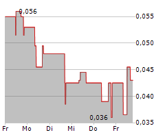 TROUBADOUR RESOURCES INC Chart 1 Jahr