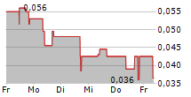 TROUBADOUR RESOURCES INC 5-Tage-Chart