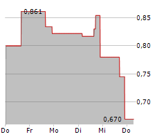 TRUGOLF HOLDINGS INC Chart 1 Jahr