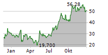 TRUPANION INC Chart 1 Jahr