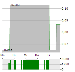 TSODILO RESOURCES Aktie 5-Tage-Chart