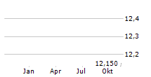 TSS INC Chart 1 Jahr