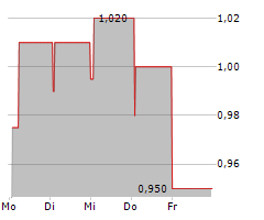 TT ELECTRONICS PLC Chart 1 Jahr