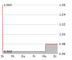 TT ELECTRONICS PLC Chart 1 Jahr