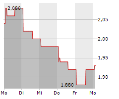 TUHU CAR INC Chart 1 Jahr