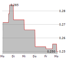 Tullow Oil Aktie: Ein Schuss vor den Bug?