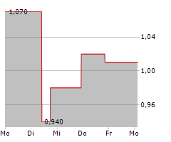 TUNIU CORPORATION ADR Chart 1 Jahr